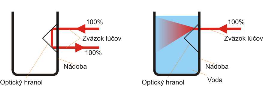 Inovatívne prístupy 8 clanok inovativne postupy 1