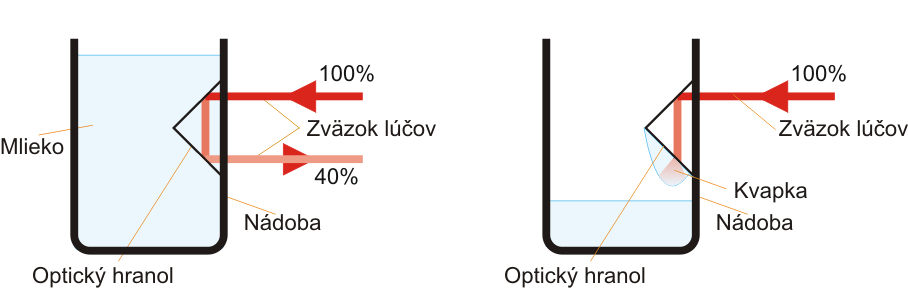 Inovatívne prístupy 10 clanok inovativne postupy 10