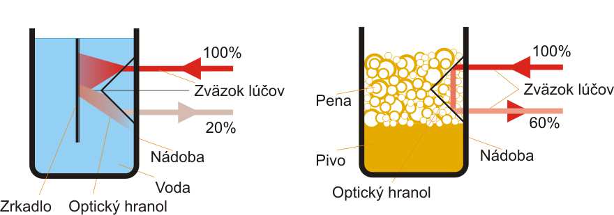 Inovatívne prístupy 9 clanok inovativne postupy 2