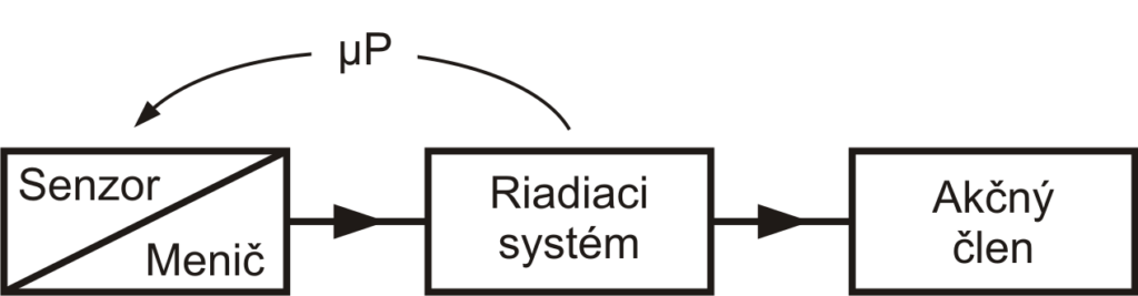 Inovatívne prístupy 3 clanok inovativne postupy 3