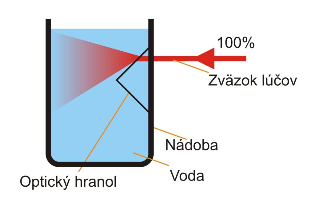 Optické snímače 3 Obr 3a