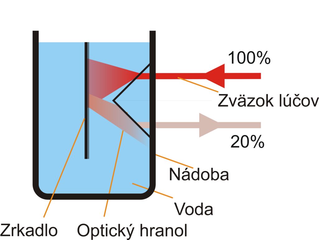 Optické snímače 6 Obr 6a
