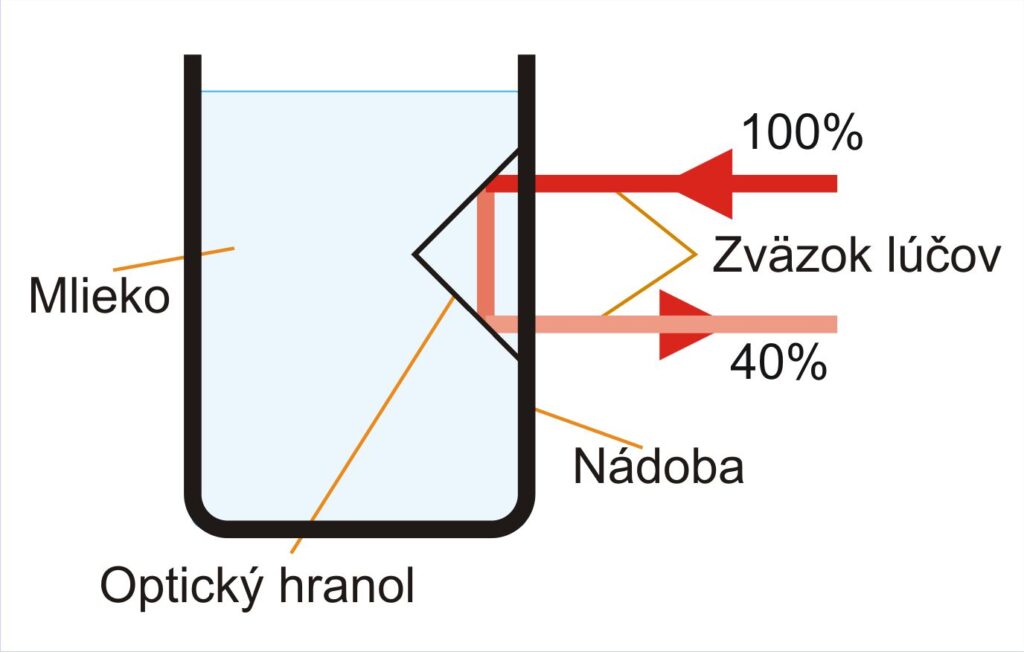 Optické snímače 9 Obr 9