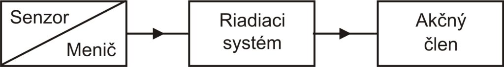 Inovatívne prístupy 1 IP obr 1a